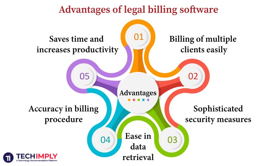 Advantages of legal billing software